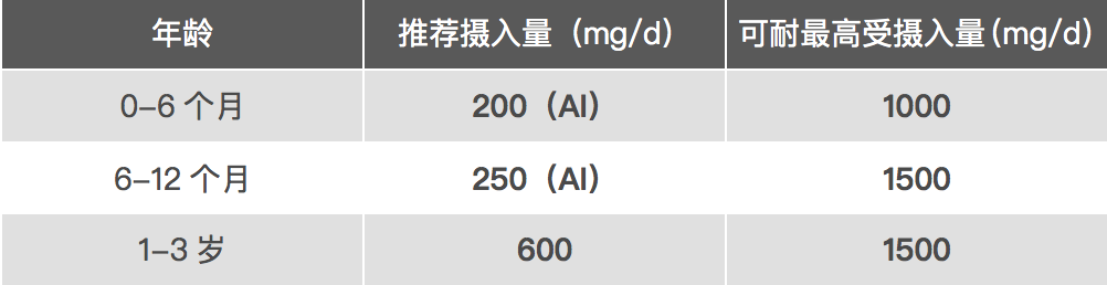 补锌过量有什么副作用