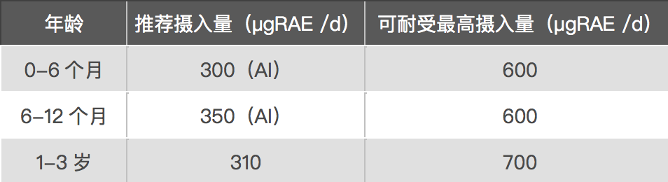 补锌过量有什么副作用