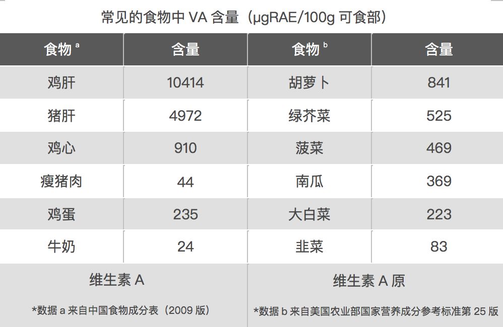 补锌过量有什么副作用