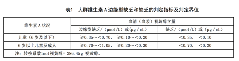 补锌过量有什么副作用