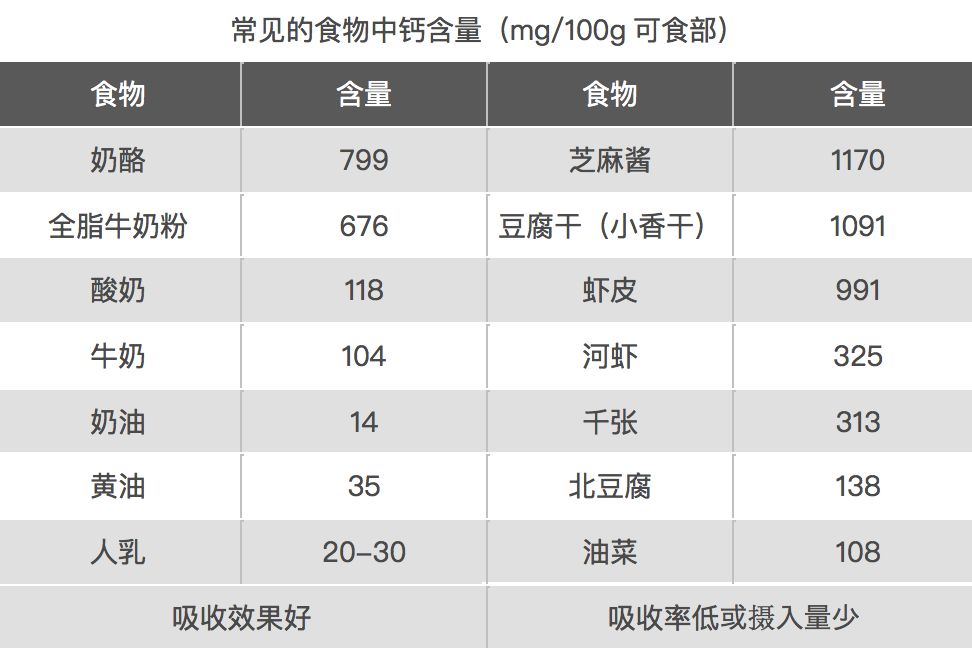 补锌过量有什么副作用