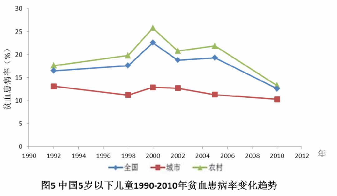 补锌过量有什么副作用