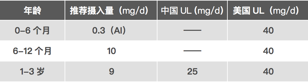 补锌过量有什么副作用