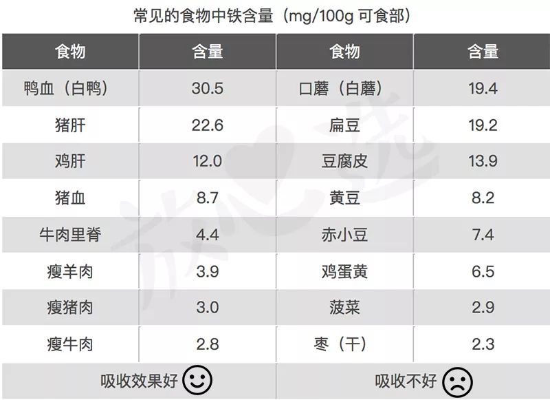 补锌过量有什么副作用