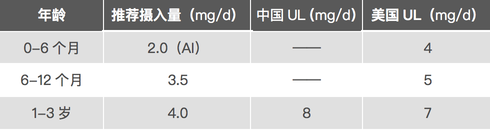 补锌过量有什么副作用