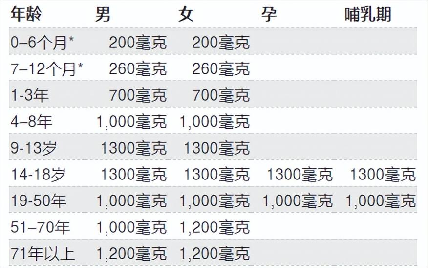 怀孕多少周开始补钙