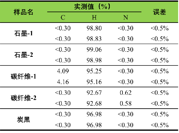 微量元素 铅