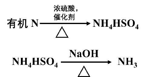 微量元素 铅