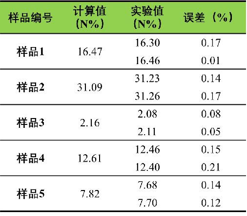 微量元素 铅