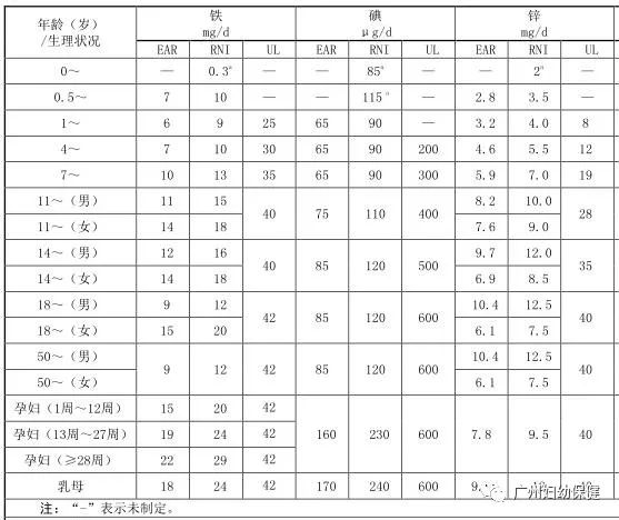 微量元素铅