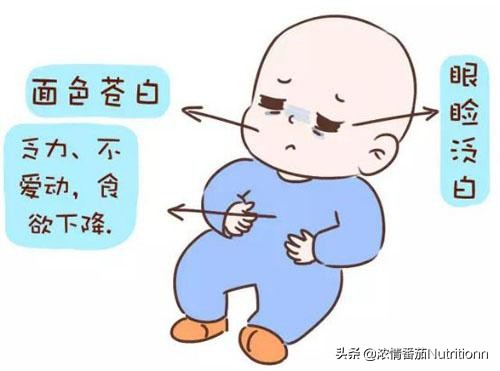 宝宝缺铁有哪些表现？该如何给宝宝补铁？快来收藏（内含食谱呦）