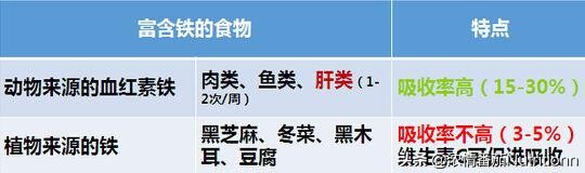 宝宝缺铁有哪些表现？该如何给宝宝补铁？快来收藏（内含食谱呦）