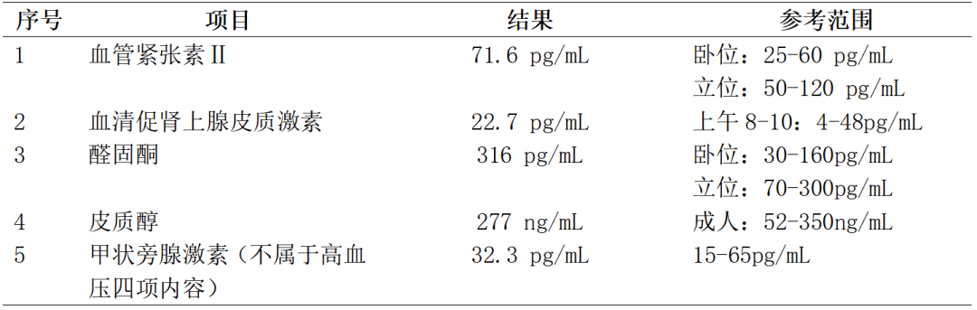 低钠血症补钠