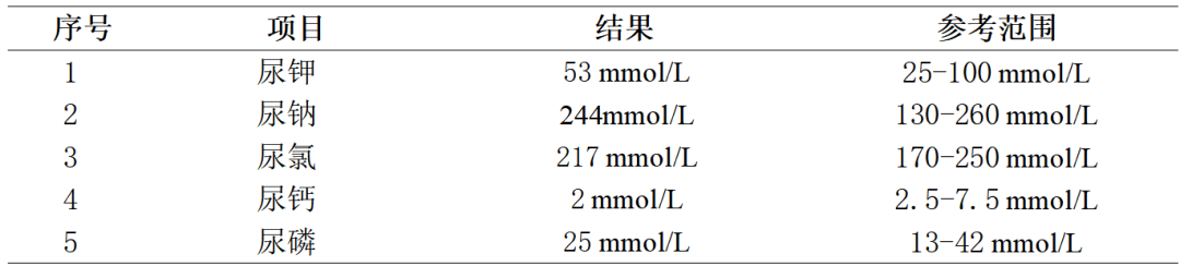 低钠血症补钠