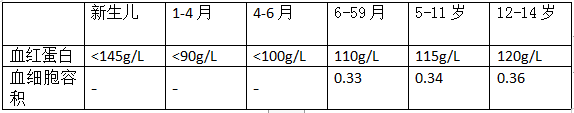 怎么补铁蛋白