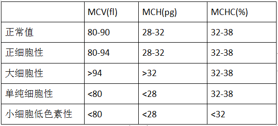 怎么补铁蛋白