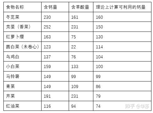 补钙会长胖吗