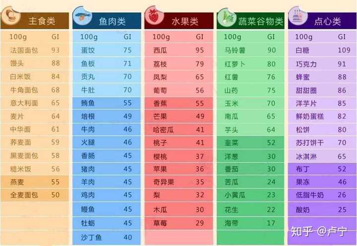 长痘痘补锌有用吗