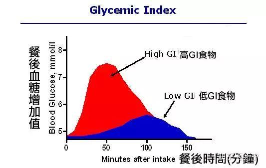 长痘痘补锌有用吗