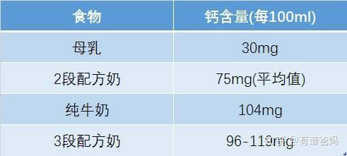 生蚝补钙吗