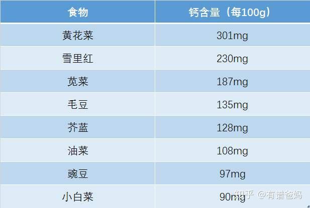 生蚝补钙吗