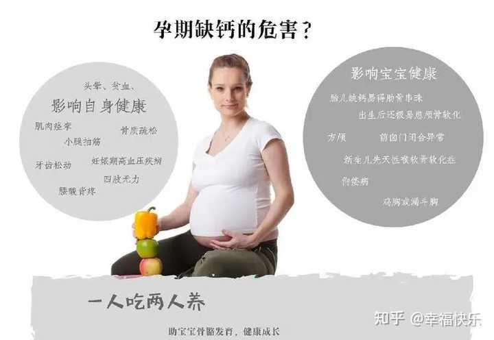 孕妇第几个月开始补钙