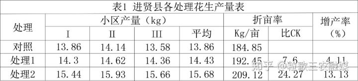 生蚝补钙吗