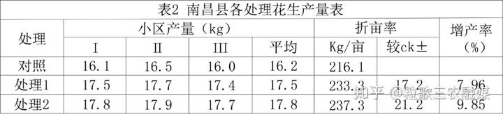 生蚝补钙吗