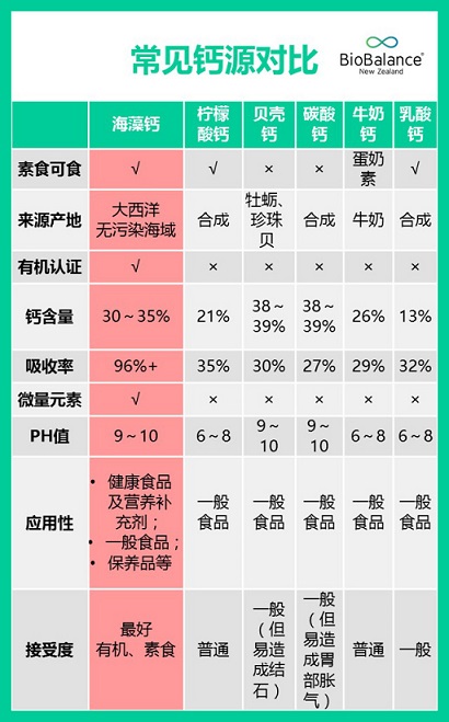 甲状腺手术后为什么要补钙