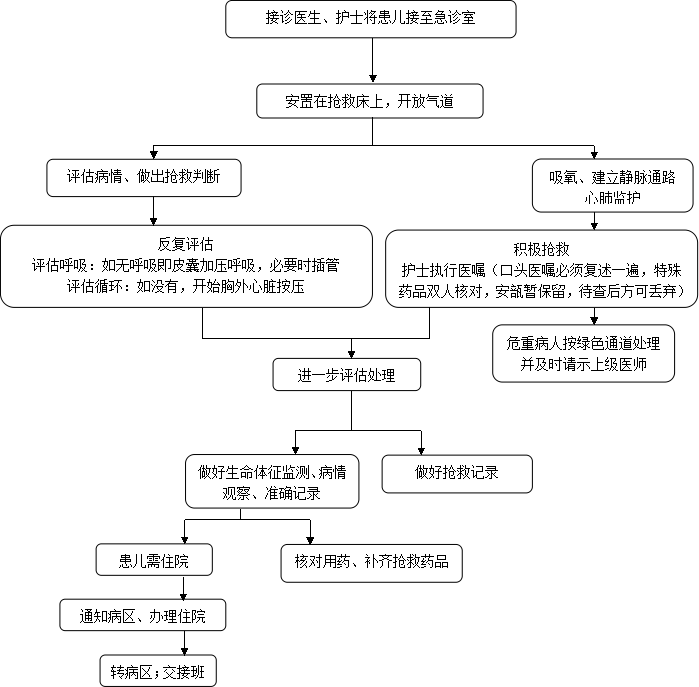 注意力治疗锌硒宝