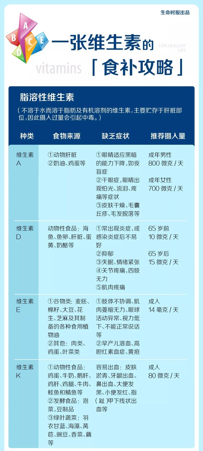 蛋白粉锌硒宝诈骗