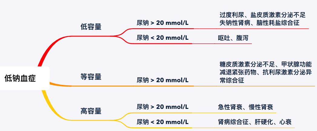 钠氯低怎么补