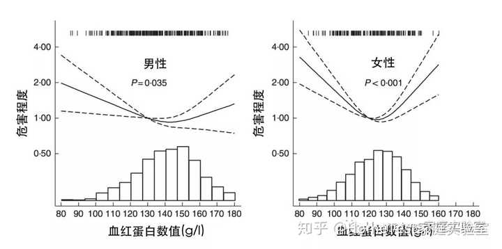 吃啥补铁快