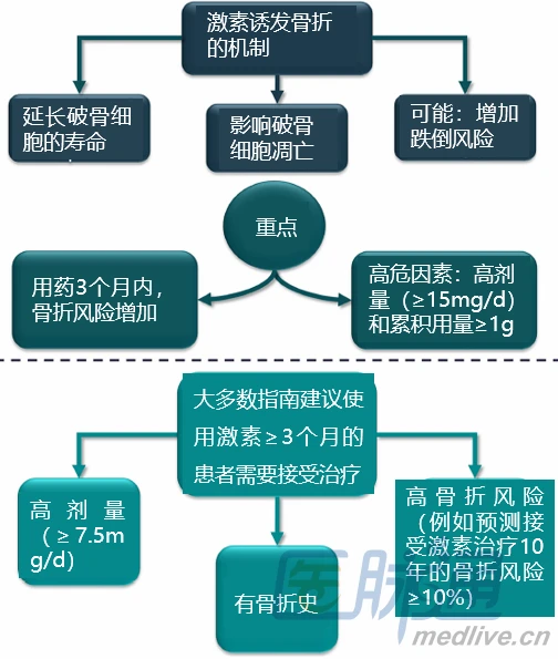 骨肽补钙效果好不好