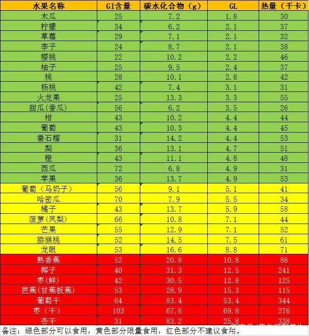 八个月宝宝补铁的食物有哪些