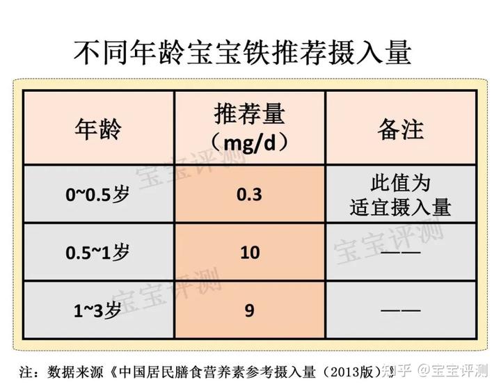 婴儿补铁剂哪个品牌好