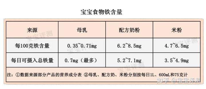 婴儿补铁剂哪个品牌好