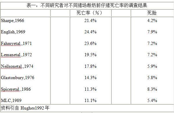 小猪产下来几天补硒