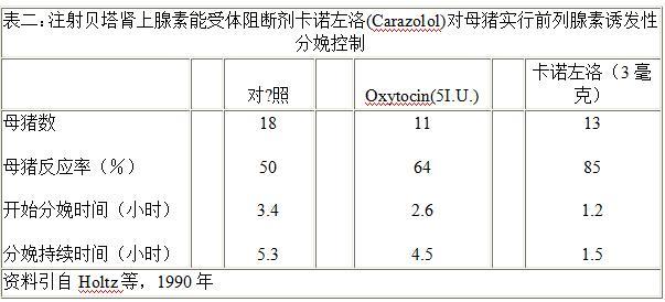 小猪产下来几天补硒