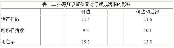 小猪产下来几天补硒