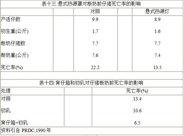 小猪产下来几天补硒