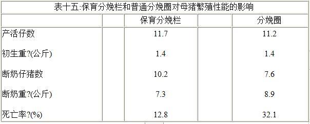 小猪产下来几天补硒