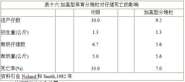 小猪产下来几天补硒