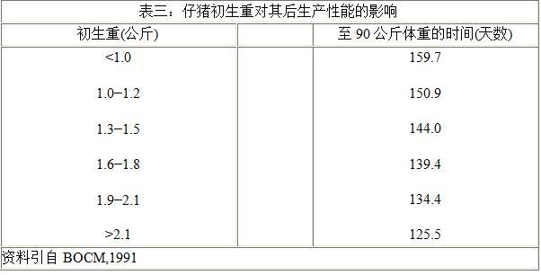 小猪产下来几天补硒