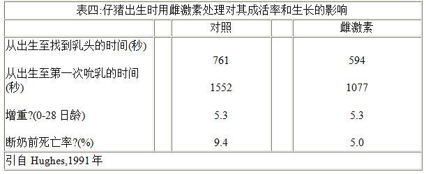 小猪产下来几天补硒