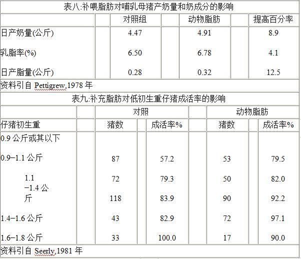 小猪产下来几天补硒