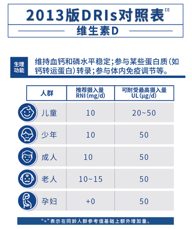 50岁吃什么钙片补钙效果好