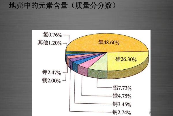 微量元素包括