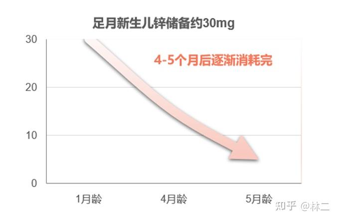 儿童补钙