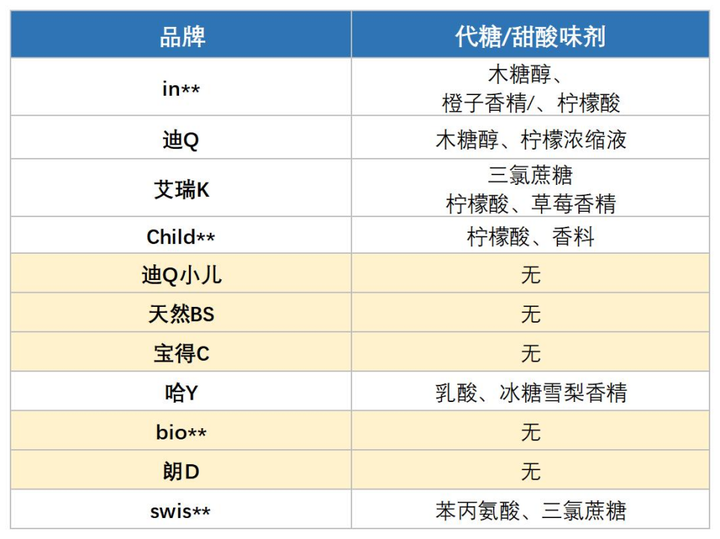 儿童补钙